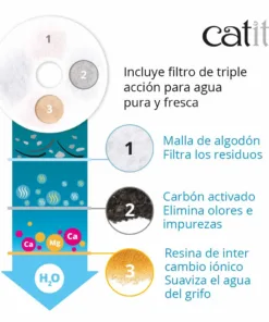 Alternative view of Catit Fuente Bebedera Flor LED 3L