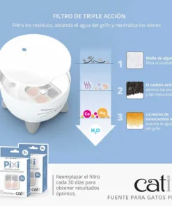 Alternative view of Catit Filtro Fuente Pixi- 3 unidades