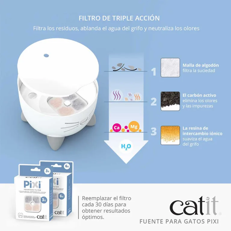Catit Filtro Fuente Pixi- 3 unidades - Imagen 2